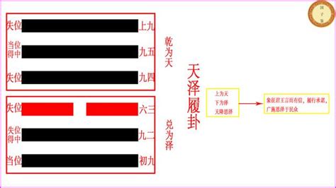 天澤履復合|高島易斷天澤履卦詳解